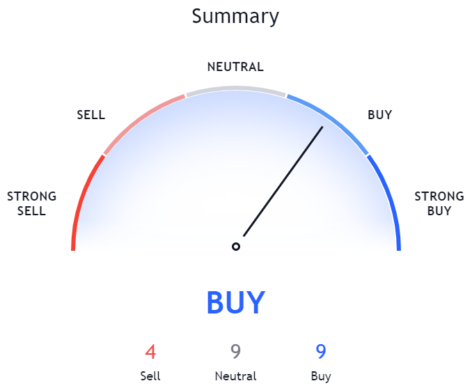 XRP Price Prediction 2025. Article by StealthEX. TraidingView