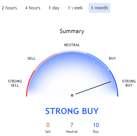 rvn crypto price prediction 2021