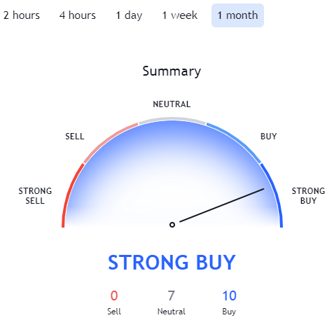 dnt crypto price today