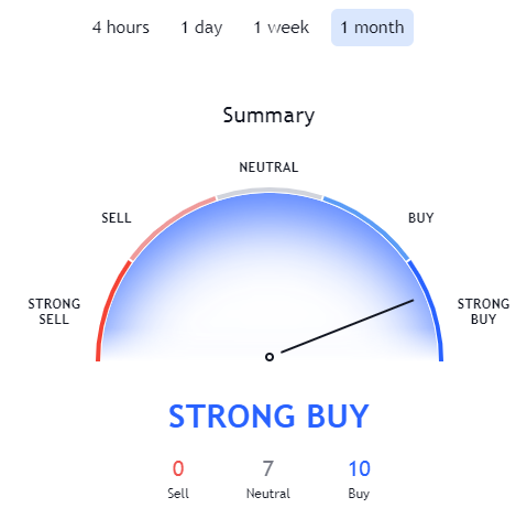 Holochain Holo HOT Coin Price Prediction 2021. Article by StealthEX. TraidingView