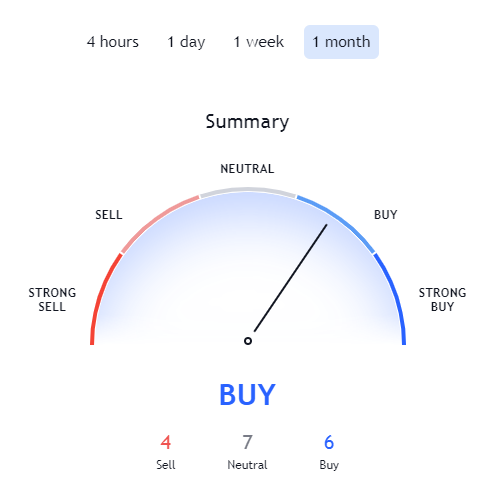 zilliqa crypto price prediction 2021