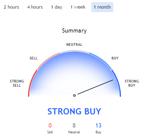 cvc crypto price