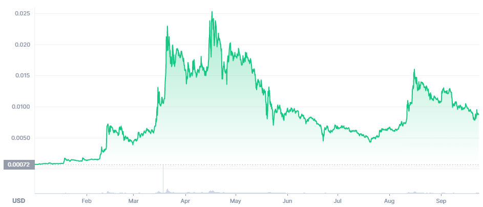 VTHO Price Prediction. Article by StealthEX. Coinmarketcap