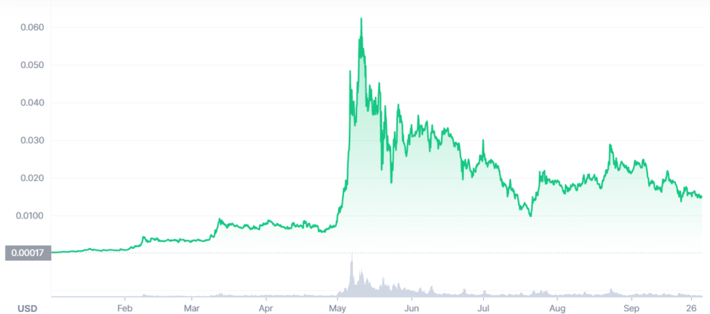 telcoin coinmarketcap