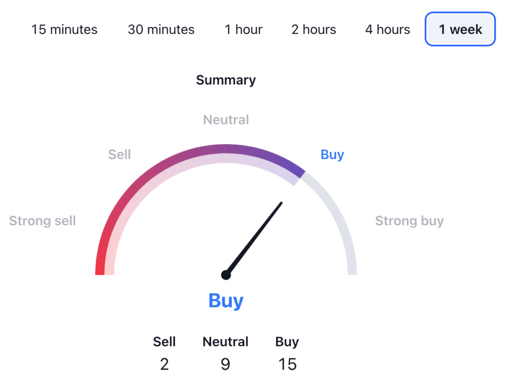 VeThor Token VTHO Price Prediction: VTHO USDT Technical Analysis 