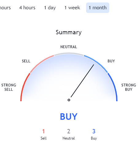 vtho crypto price prediction 2025