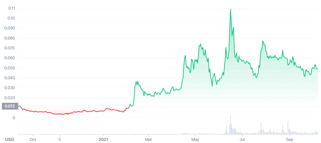 amp coin price prediction reddit