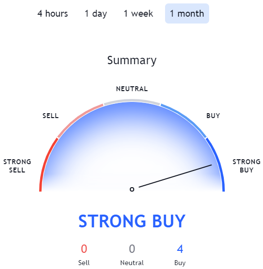 helium crypto current price