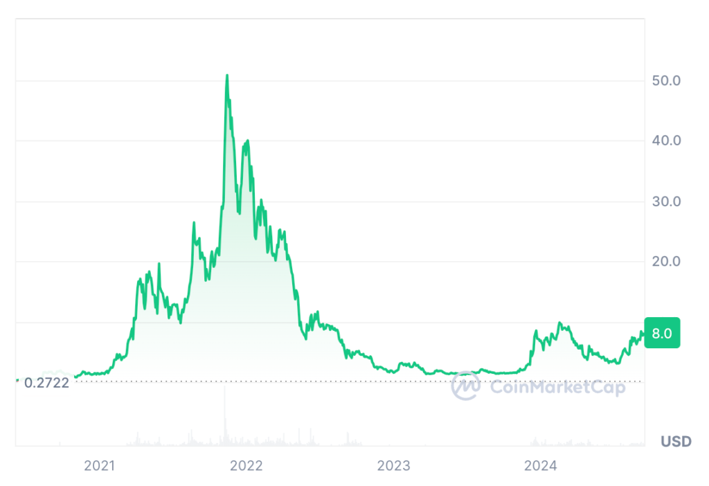 Helium HNT Price Prediction: HNT USDT Price Chart 