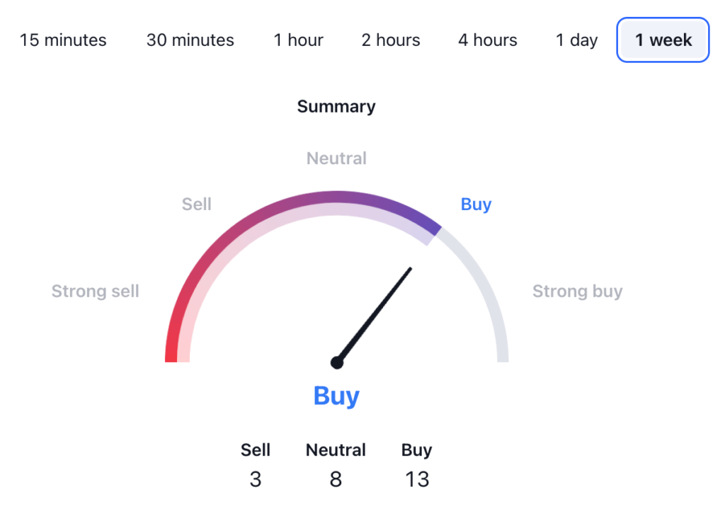 Helium HNT Price Prediction: HNT USDT Technical Analysis 