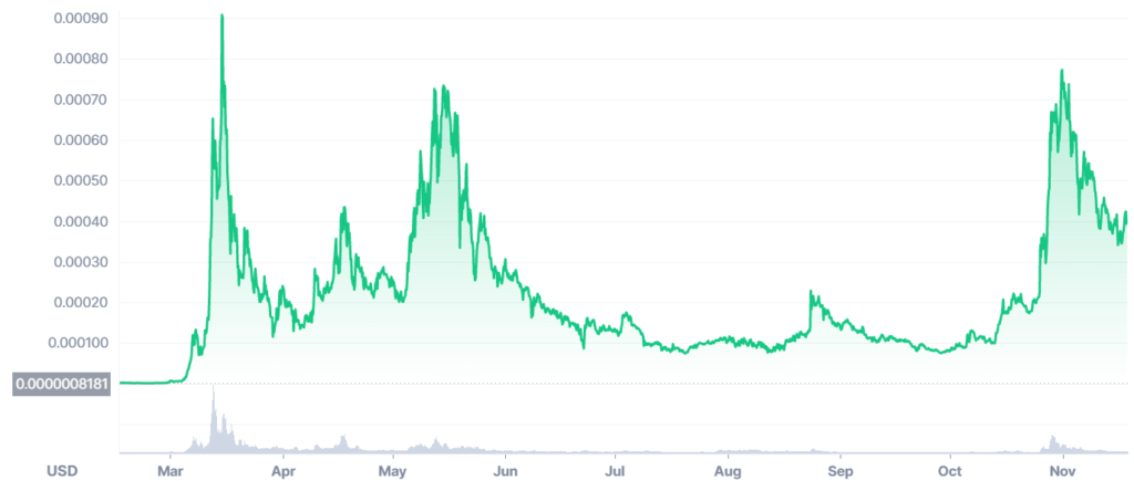 hoge finance price prediction 2030