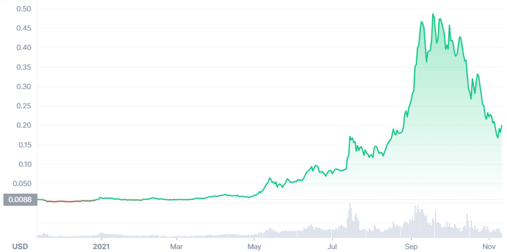 Current Price Of Hex