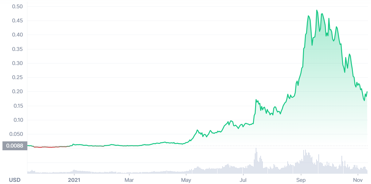 hex crypto.price