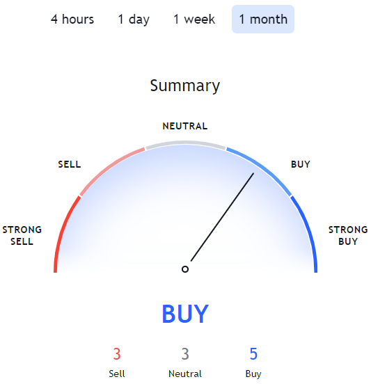 HEX Crypto Price Prediction. Article by StealthEX. Traidingview