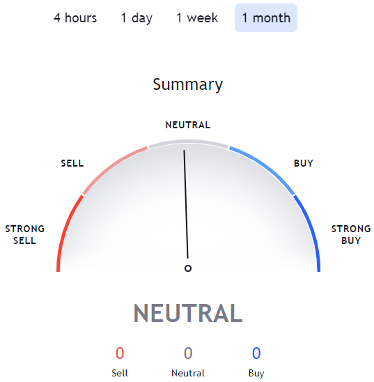 ACH Crypto Price Prediction