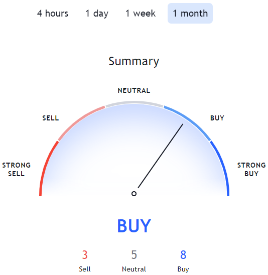 crypto algo price