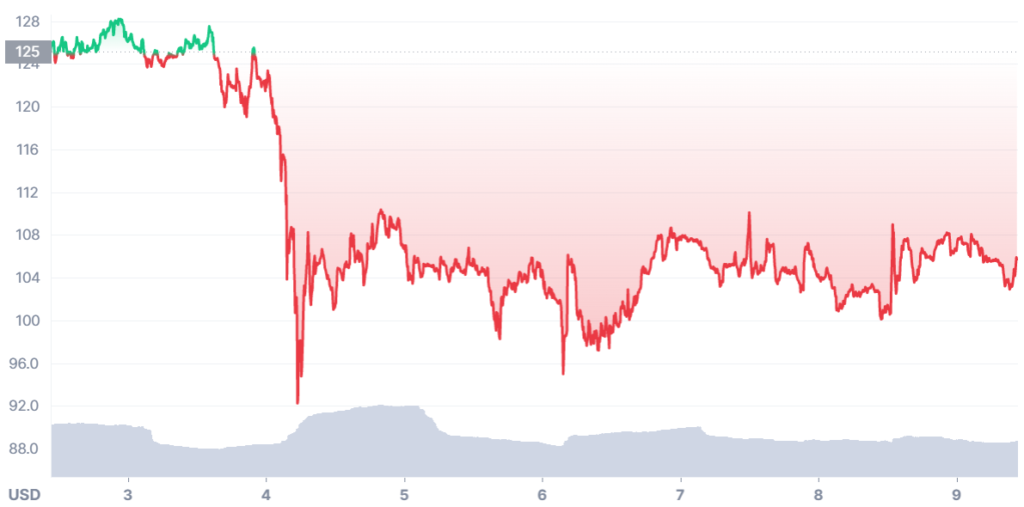 chia price prediction crypto