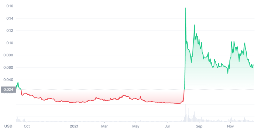 Alchemy Pay price chart