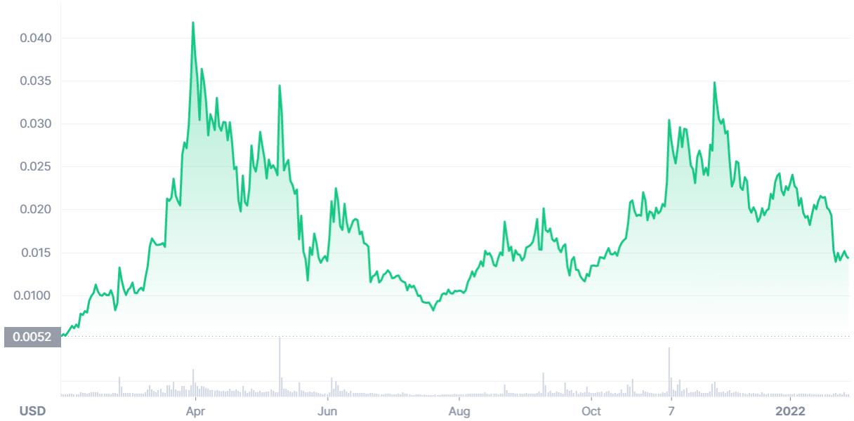 ckb crypto price prediction 2022