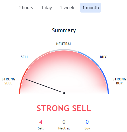 Is CKB Coin A Good Investment?