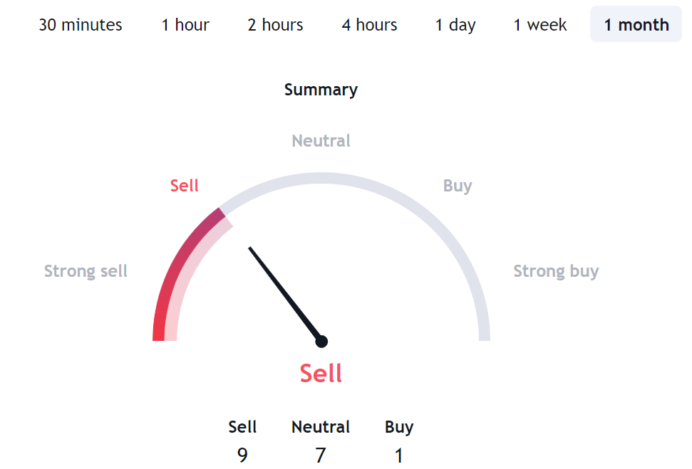HBAR USDT Price Technical Analysis HBAR USDT Price Technical Analysis