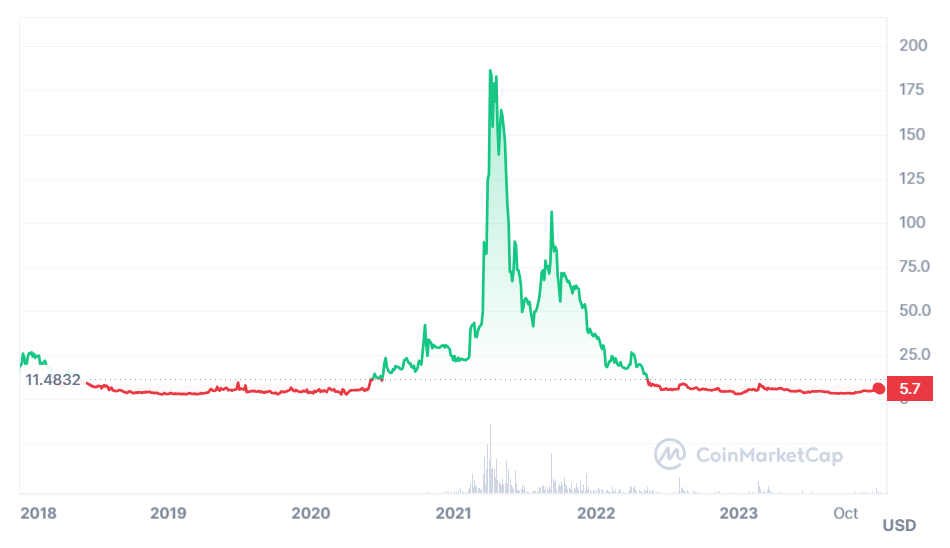FILECOIN Price Prediction - FIL Price Chart FILECOIN Price Prediction - FIL Price Chart
