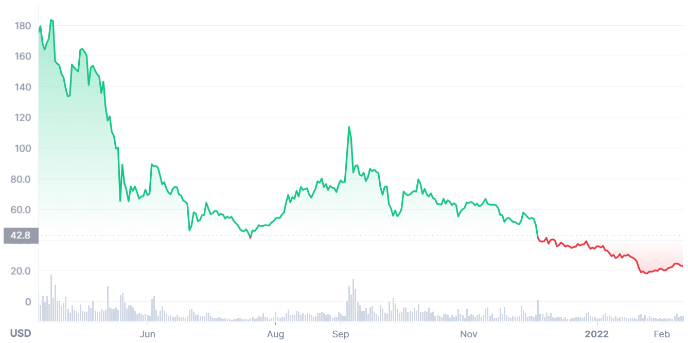 fli crypto price