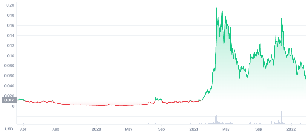 ankr crypto price prediction 2025