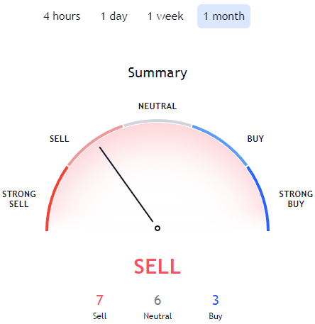 ankr crypto price prediction 2030