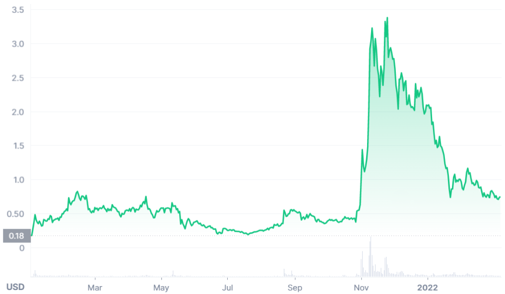 Loopring crypto price prediction 