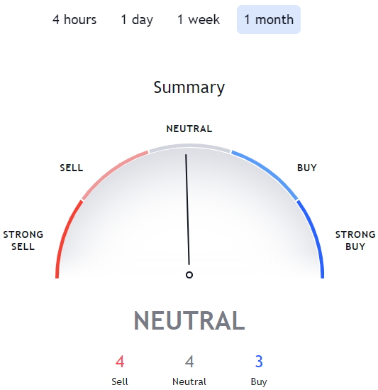 ring crypto price prediction