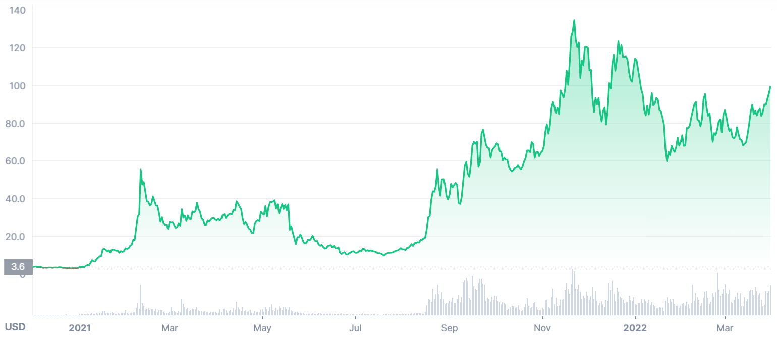 avex crypto price