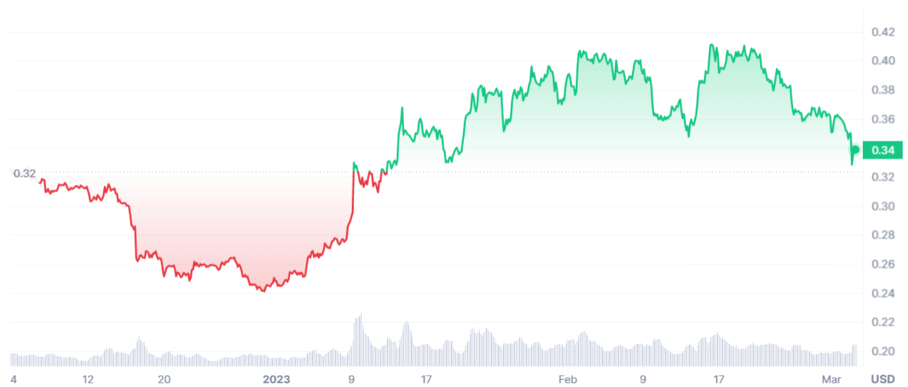 Cardano Price Prediction: Is ADA Crypto A Good Investment?