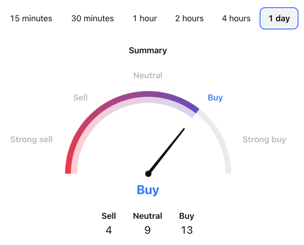 Loopring Price Prediction: LRC USDT Price Technical Analysis Loopring Price Prediction: LRC USDT Price Technical Analysis