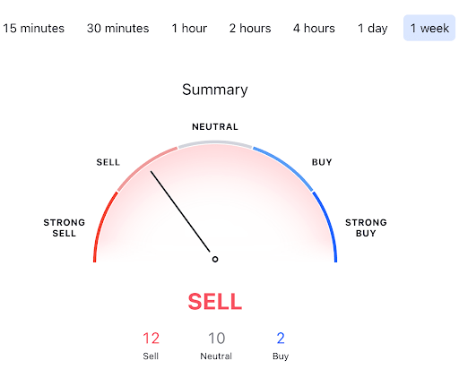 BTT Price Prediction 2025: Is BitTorrent a Good Investment?