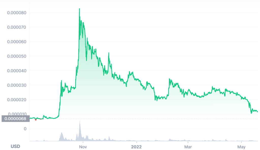 What Is Shiba Inu Price Prediction