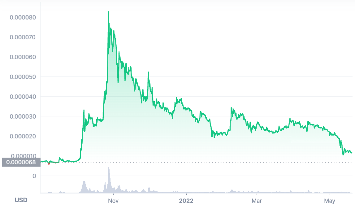 What Is Shiba Inu Coin Price Prediction 2025?