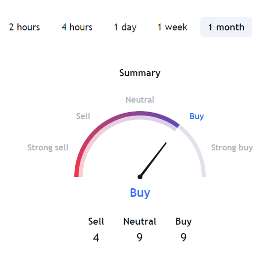 ETH USDT Price Technical Analysis 