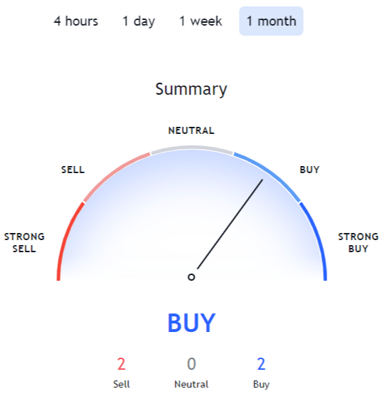 Is XCH a Good Investment?