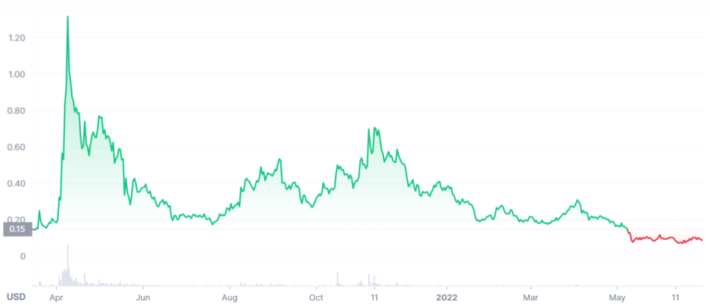 NKN Price Chart