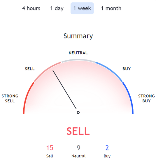 nkn crypto price prediction 2030