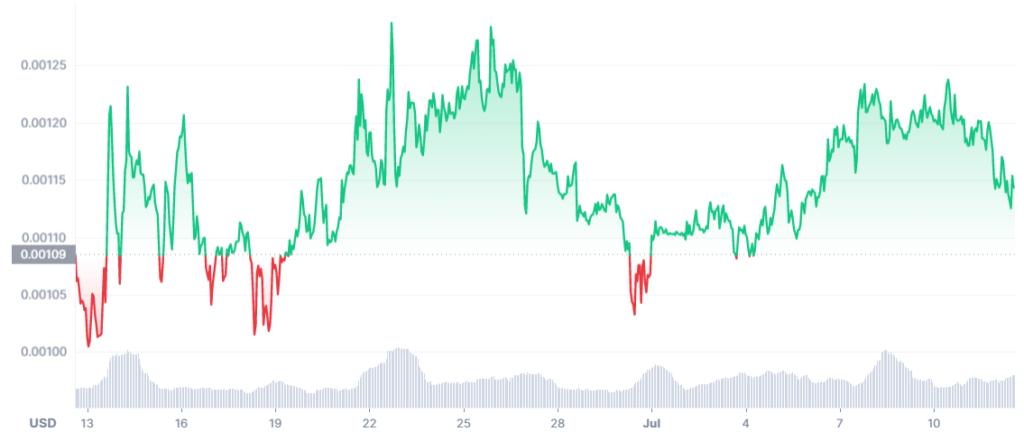 mtv coin market cap