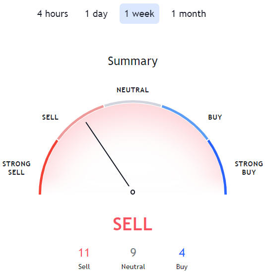 multivac crypto price prediction