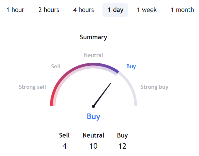 APE USDT Price Technical Analysis 