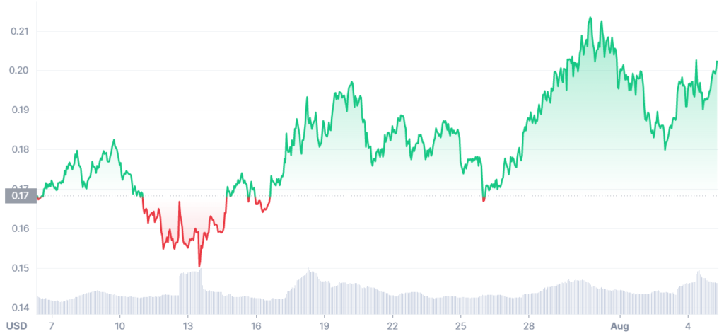 Ocean Protocol price prediction coin market cap