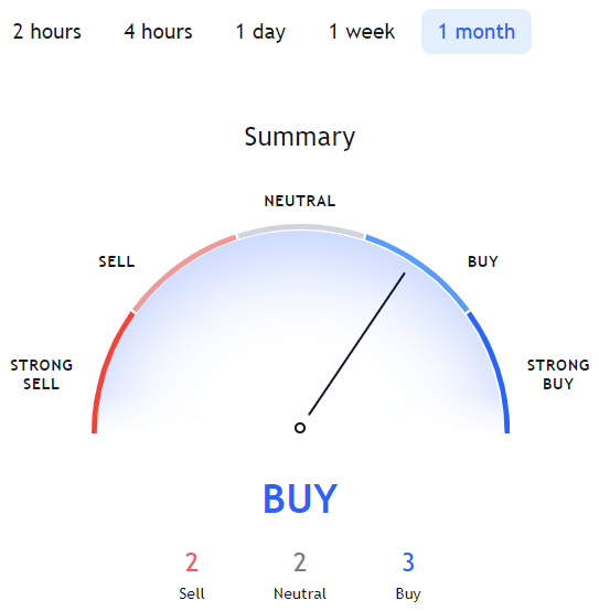 AkitaUSDT Technical Analysis