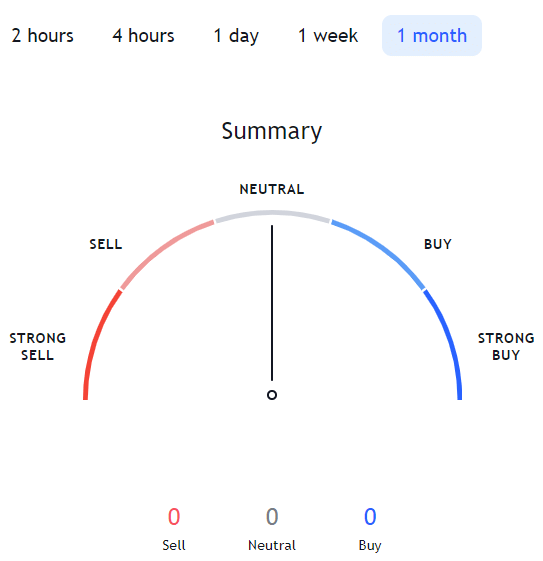 is ont coin a good investment 