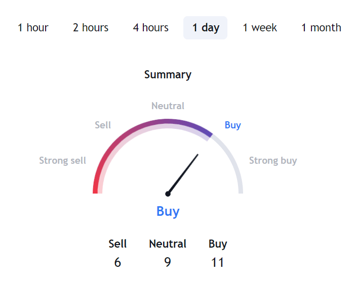 DOT USDT Price Technical Analysis DOT USDT Price Technical Analysis