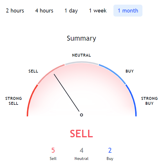 skale network crypto price prediction