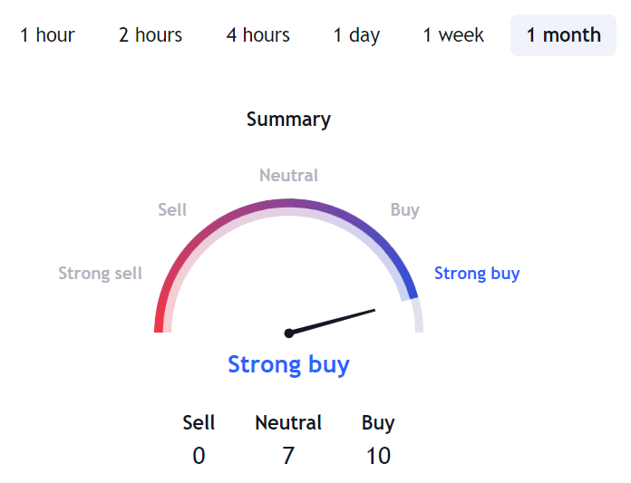 Solana Price Prediction 2024 2025 2030 2040 SOL Forecast